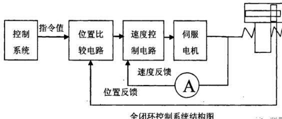 博尔塔拉蔡司博尔塔拉三坐标测量机