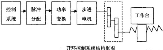 博尔塔拉蔡司博尔塔拉三坐标测量机